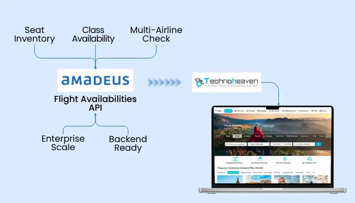 Amadeus API offers access to Raw seat inventory
